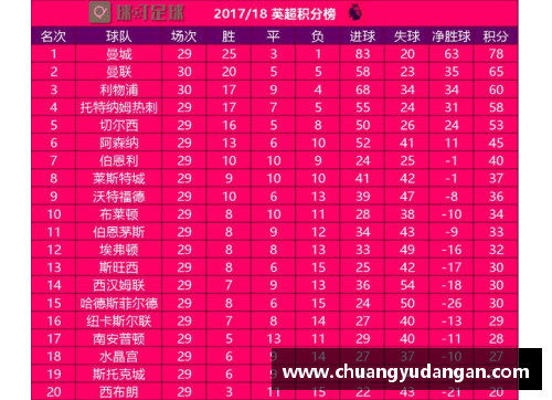 酷彩吧官网利物浦取得胜利，领先英超积分榜榜首