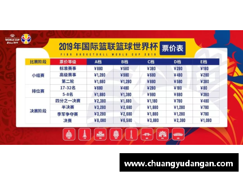 酷彩吧官网现场观看NBA比赛的门票价格及相关费用 - 副本