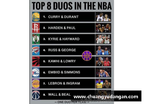 酷彩吧官网NBA现役控卫排名及其技术分析 - 副本