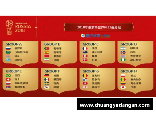 酷彩吧官网2018年世界杯32支球队大名单与阵容分析-武汉广电掌上武汉 - 副本 (2)