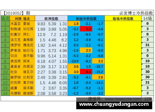 酷彩吧官网英超球队获得全额奖金分配削减直播收入对球队影响有限 - 副本